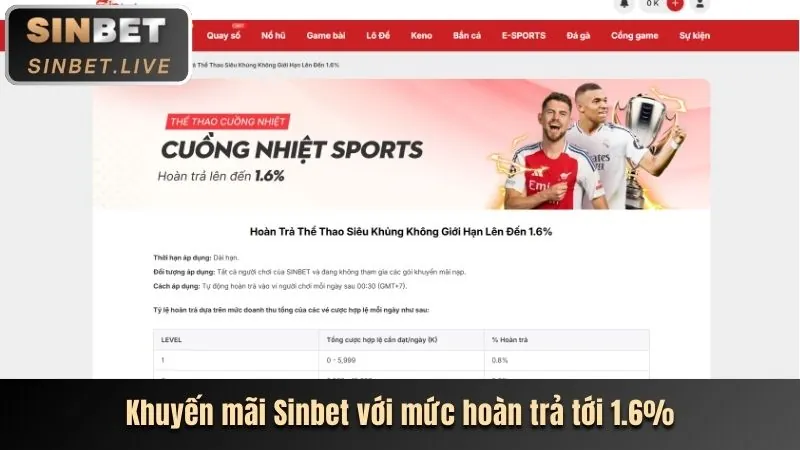 Cách cá cược thể thao an toàn và hiệu quả tại 88vn nhà cái